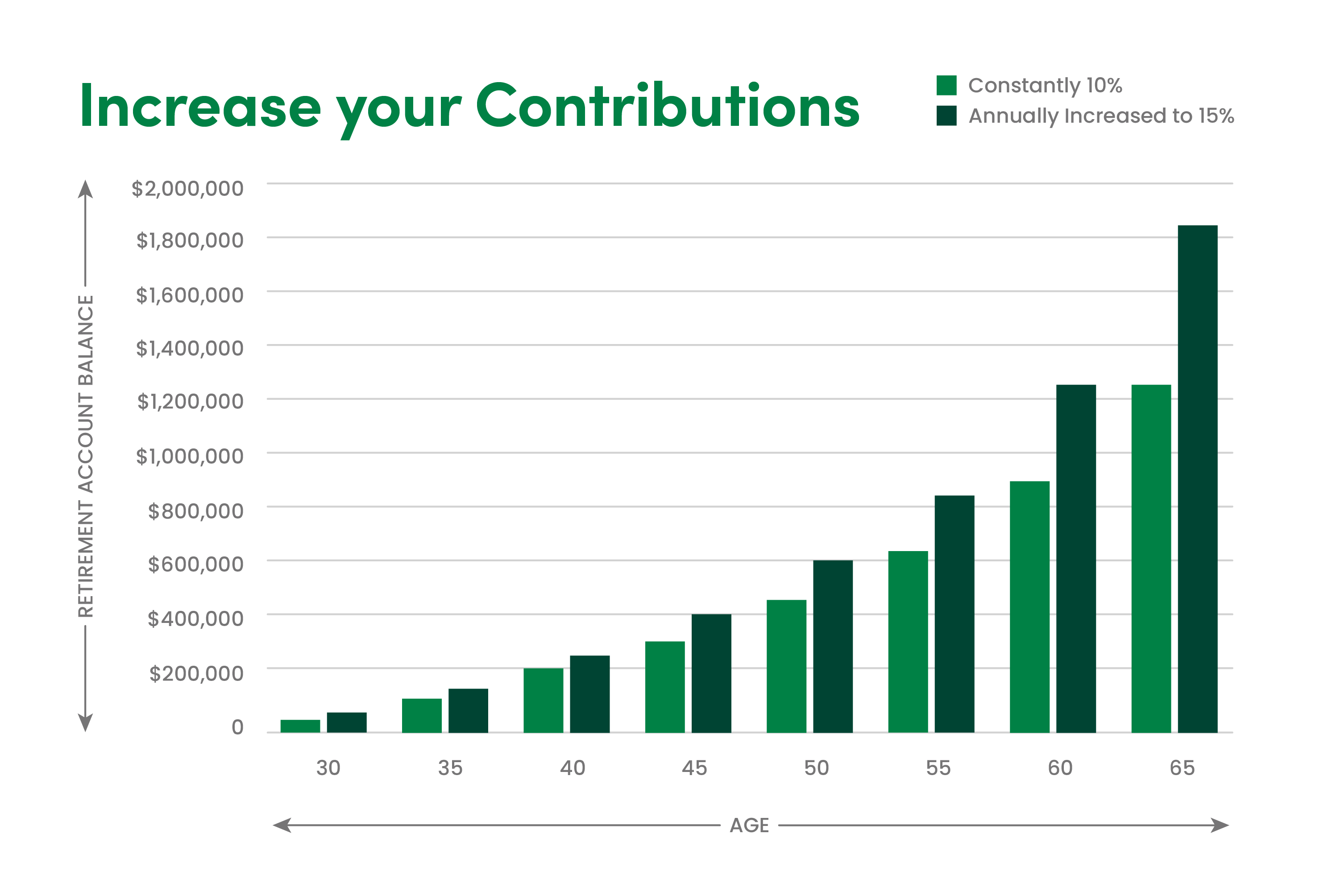 Contribution Resolution Chart