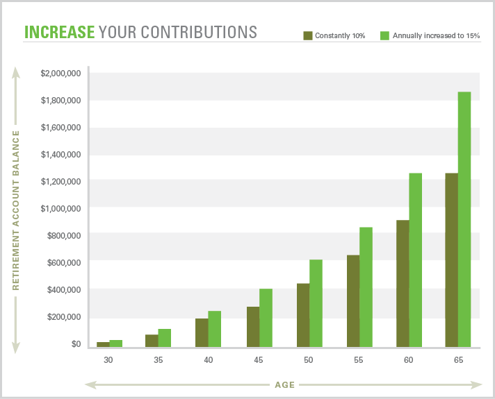 Contribution Resolution Chart