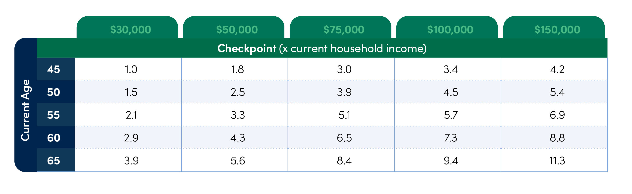 Am I on track for a secure retirement?